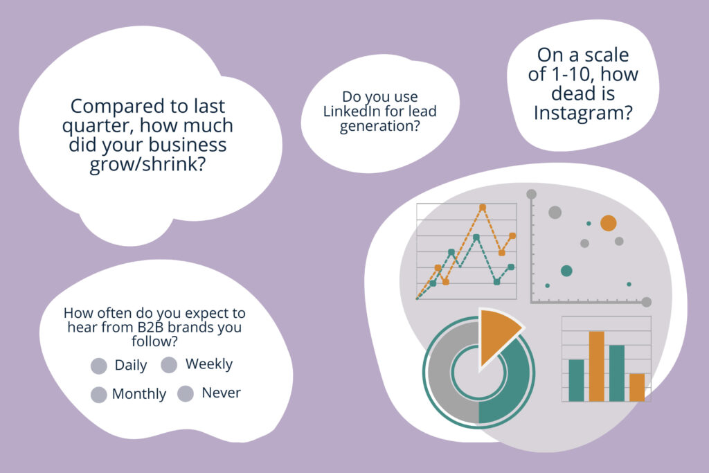 Illustration showing examples of interview questions and resulting graphs that could be used for primary research.